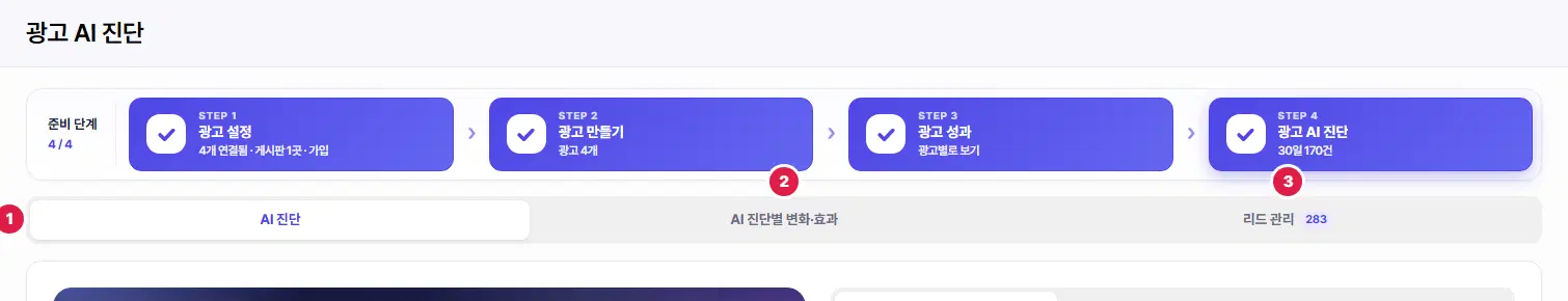 광고 AI 진단 위쪽. 준비 단계 띠 아래 1번 AI 진단, 2번 AI 진단별 변화·효과, 3번 리드 관리(옆에 숫자 283) 띠입니다.