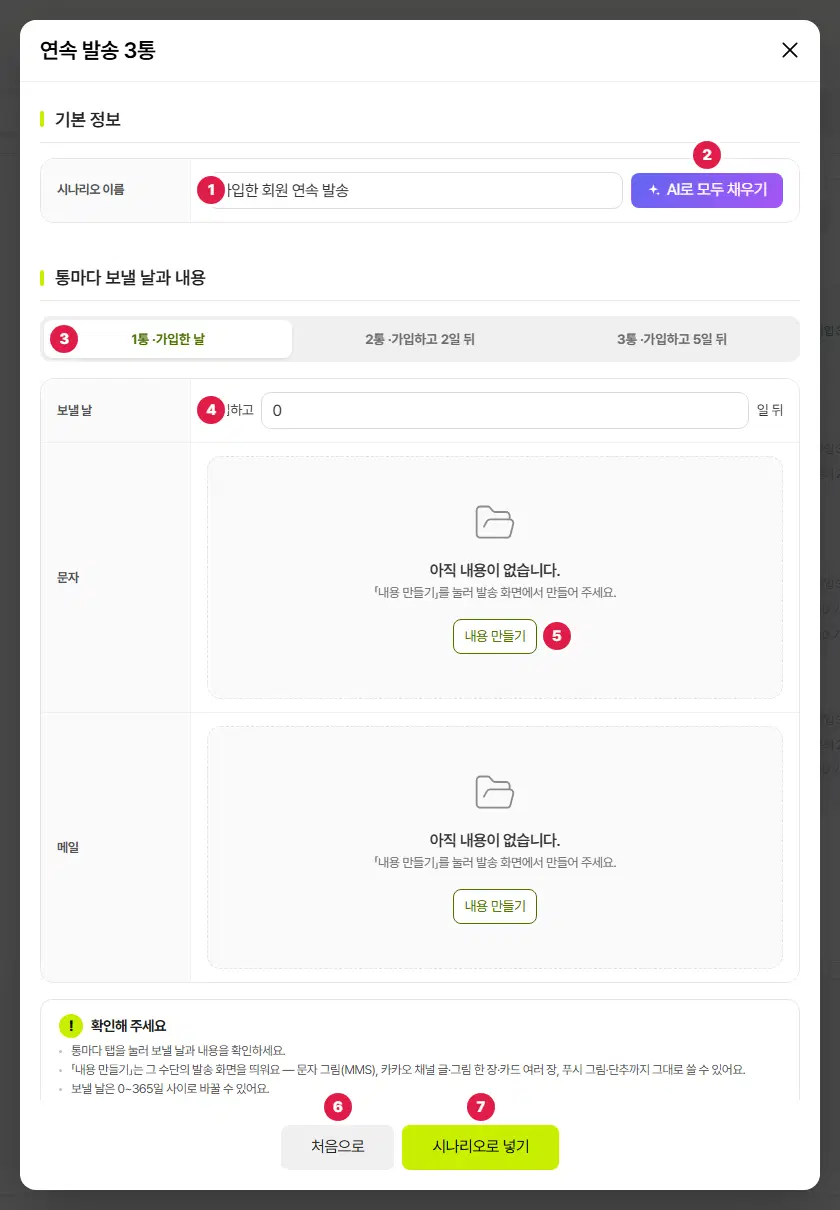 연속 발송 3통 창. 시나리오 이름 1번(가입한 회원 연속 발송), AI로 모두 채우기 2번, 통마다 탭 3번(1통 · 가입한 날, 2통 · 가입하고 2일 뒤, 3통 · 가입하고 5일 뒤), 보낼 날 4번(가입하고 0 일 뒤), 문자·메일 칸마다 내용 만들기 5번, 아래 처음으로 6번, 시나리오로 넣기 7번 단추입니다.