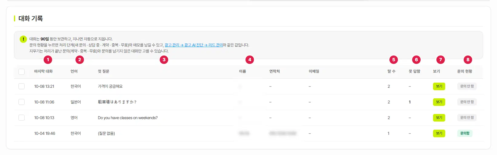 대화 기록 목록. 표 머리에 1번 마지막 대화, 2번 언어, 3번 첫 질문, 4번 이름(연락처·이메일 칸이 이어짐), 5번 말 수, 6번 못 답함, 7번 보기, 8번 문의 현황 번호가 있습니다. 언어 칸에는 한국어·일본어·영어가 보이고, 일본어 대화는 못 답함이 1입니다. 맨 아래 줄은 문의를 남긴 대화(「문의함」)이며 이름·연락처는 흐리게 가려져 있습니다.