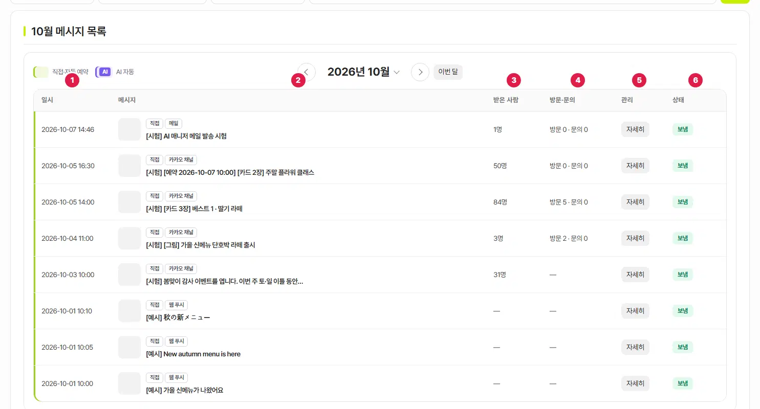 10월 메시지 목록. 머리 칸 위에 1번 일시, 2번 메시지, 3번 받은 사람, 4번 방문·문의, 5번 관리, 6번 상태 번호가 있고, 직접 메일·카카오 채널·웹 푸시 줄이 보냄 상태로 있습니다.