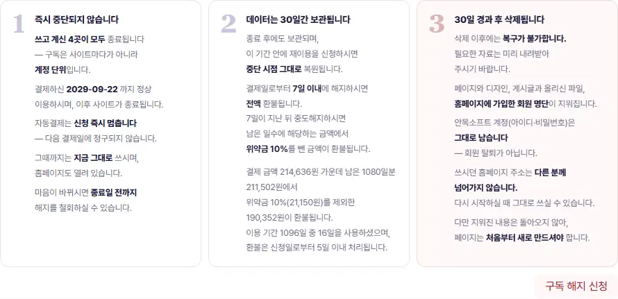 구독 해지 화면의 안내 카드 셋. 1 즉시 중단되지 않습니다, 2 데이터는 30일간 보관됩니다(7일 이내 전액 환불, 그 뒤 위약금 10%를 뺀 금액, 지금 해지하면 받을 금액 예시), 3 30일 경과 후 삭제됩니다. 오른쪽 아래 구독 해지 신청 단추가 있습니다.