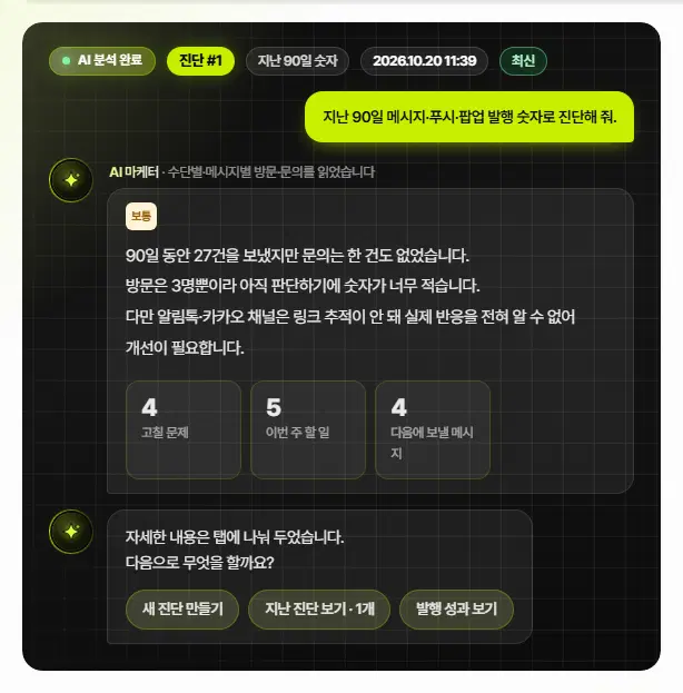 메시지 진단 요약 대화. AI 분석 완료·진단 #1·지난 90일 숫자, 물음 말풍선, 「보통」 등급과 요약, 고칠 문제 4 · 이번 주 할 일 5 · 다음에 보낼 메시지 4 칸, 새 진단 만들기·지난 진단 보기·발행 성과 보기 단추가 있습니다.