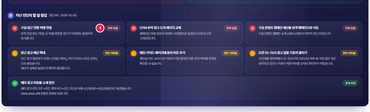 지난 진단의 할 일 점검(진단 #6). 할 일 카드 일곱 장에 변화 없음·판단 어려움·효과 보임 배지가 붙어 있고, 1번은 첫 카드의 「변화 없음」 배지입니다.