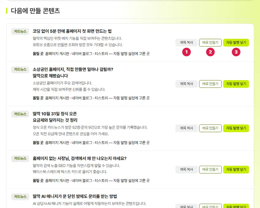 다음에 만들 콘텐츠 탭. 카드뉴스 배지가 붙은 주제 카드마다 까닭과 올릴 곳이 적혀 있고, 첫 카드에 1번 제목 복사, 2번 바로 만들기, 3번 자동 발행 넣기 단추가 있습니다.