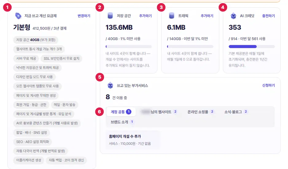 사용 중인 서비스 본문. 1번 지금 쓰고 계신 요금제 카드, 2번 저장 공간, 3번 트래픽, 4번 AI 크레딧, 5번 쓰고 있는 부가서비스, 6번 계정 공통과 사이트별 탭입니다.
