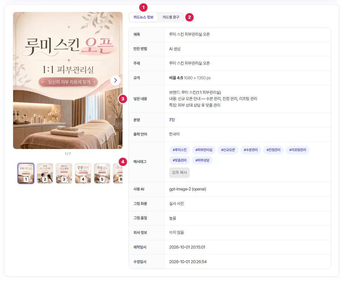 카드뉴스 상세 화면. 왼쪽에 큰 카드와 작은 그림 줄, 오른쪽에 1번 카드뉴스 정보 탭, 2번 카드별 문구 탭, 3번 넣은 내용, 4번 해시태그 줄이 있습니다.