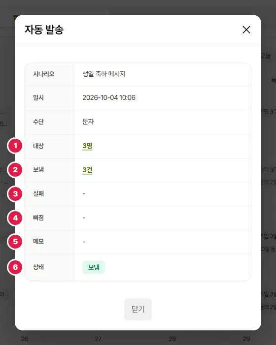 지난 발송 자세히 창. 생일 축하 메시지, 2026-10-04 10:06, 문자. 대상 1번(3명), 보냄 2번(3건), 실패 3번(-), 빠짐 4번(-), 메모 5번(-), 상태 6번(보냄)입니다.