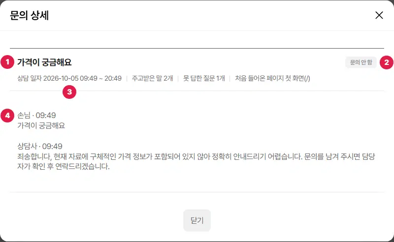 문의 상세 창. 1번 첫 질문 「가격이 궁금해요」, 2번 오른쪽 「문의 안 함」 배지, 3번 상담 일자·주고받은 말·못 답한 질문·처음 들어온 페이지 줄, 4번 손님과 상담사가 주고받은 말이 시간과 함께 차례로 보입니다.