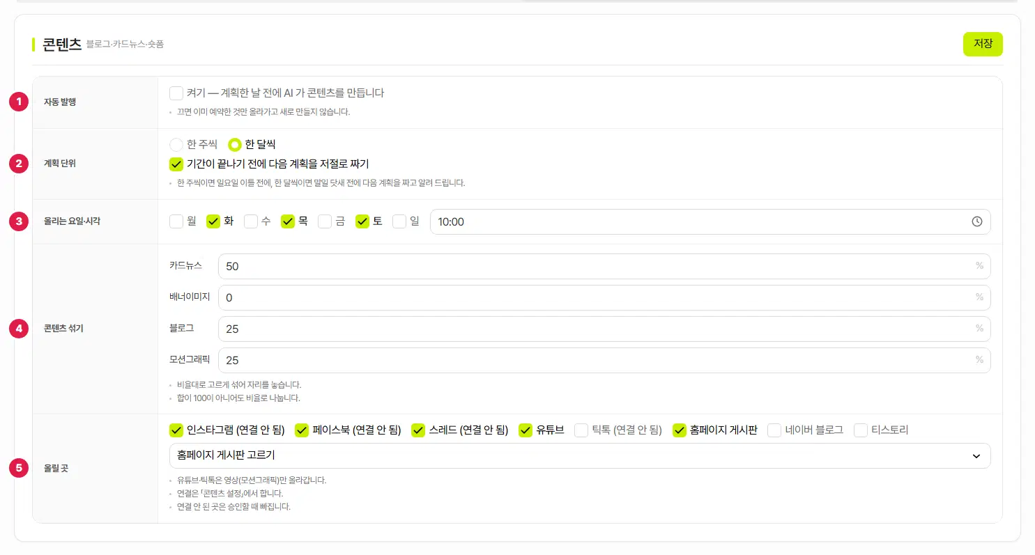콘텐츠 자동 발행 설정 앞부분. 1번 자동 발행 켜기, 2번 계획 단위(한 주씩·한 달씩·다음 계획 저절로 짜기), 3번 올리는 요일·시각, 4번 콘텐츠 섞기(카드뉴스·배너이미지·블로그·모션그래픽 %), 5번 올릴 곳(인스타그램·페이스북·스레드·유튜브·틱톡·홈페이지 게시판·네이버 블로그·티스토리와 게시판 고르기)이 있고 오른쪽 위에 저장 단추가 있습니다.