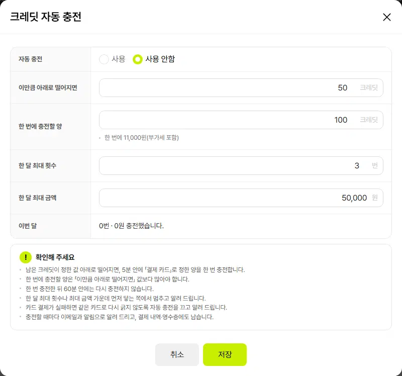 크레딧 자동 충전 창. 자동 충전(사용·사용 안함), 이만큼 아래로 떨어지면(50 크레딧), 한 번에 충전할 양(100 크레딧, 한 번에 11,000원), 한 달 최대 횟수(3번), 한 달 최대 금액(50,000원), 이번 달(0번 · 0원 충전) 줄과 확인해 주세요 안내, 취소·저장 단추가 있습니다.