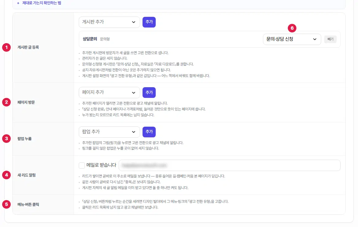 전환 설정의 아래쪽. 1번 게시판 글 등록(상담문의 게시판이 추가되어 있음), 2번 페이지 방문, 3번 팝업 누름, 4번 새 리드 알림(메일로 받습니다 체크와 메일 칸 — 주소는 흐리게 가림), 5번 메뉴·버튼 클릭, 6번은 추가한 게시판 줄의 전환 종류 고르는 칸(문의·상담 신청)입니다.