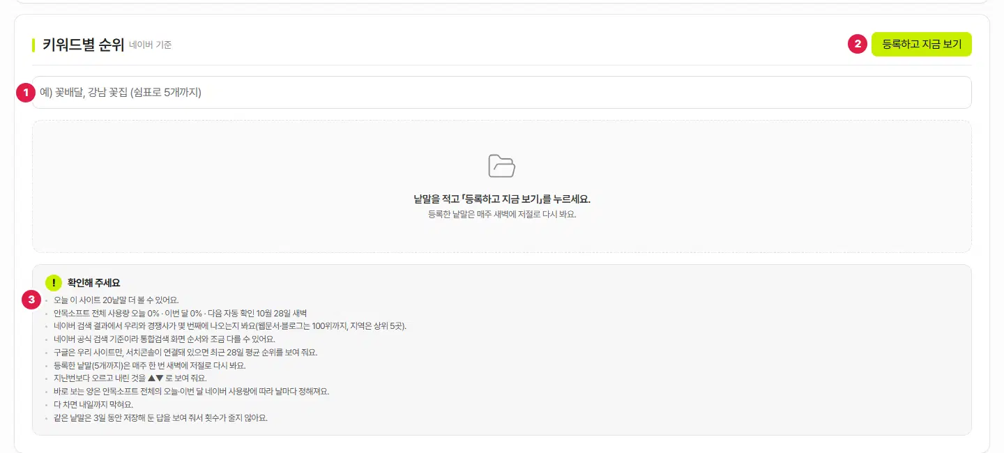 키워드별 순위 상자(네이버 기준). 순위를 볼 낱말 칸에 1번, 등록하고 지금 보기 단추에 2번, 확인해 주세요 안내의 오늘 더 볼 수 있는 낱말 수 줄에 3번이 붙어 있습니다. 아직 결과가 없어 낱말을 적으라는 안내가 보입니다.