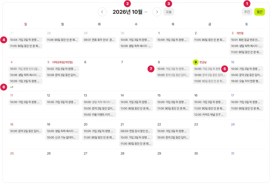 자동 예약 발송 캘린더 10월. 주간·월간 단추 1번, 달 이름 2번(2026년 10월), 오늘 단추 3번, 지난 일정 4번, 앞으로 보낼 일정 5번, 더 보기 6번(+1), 흐린 회색 일정 7번(지나침)입니다.