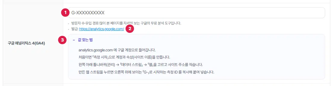 구글 애널리틱스 4(GA4) 줄. 1번은 G-XXXXXXXXXX 입력 칸, 2번은 발급 주소 링크(analytics.google.com), 3번은 「값 찾는 법」 펼침입니다.