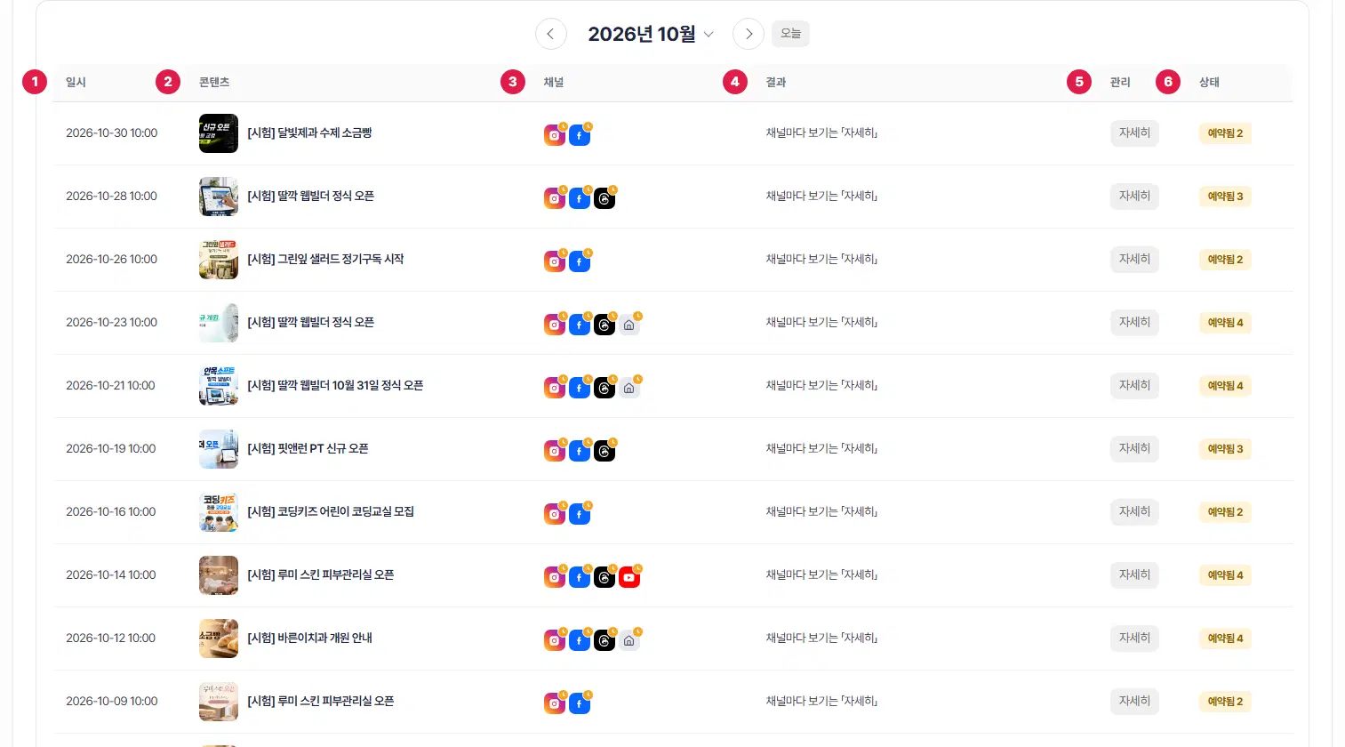 발행 리스트 표. 1번 일시, 2번 콘텐츠, 3번 채널, 4번 결과, 5번 관리, 6번 상태 칸입니다.