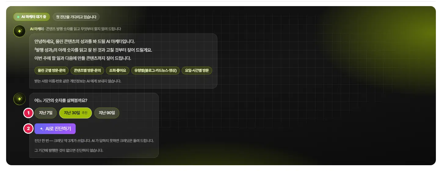 콘텐츠 진단 만들기 대화. AI 마케터 소개와 읽을 숫자(올린 곳별 방문·문의, 콘텐츠별 방문·문의, 조회·좋아요, 유형별, 요일·시간별 방문), 「어느 기간의 숫자를 살펴볼까요?」 물음과 1번 지난 7일·지난 30일(추천)·지난 90일, 2번 AI로 진단하기 단추와 크레딧 안내가 있습니다.