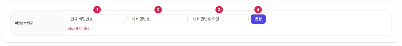 회원 상세의 비밀번호 변경 줄. 현재 비밀번호(1번), 새 비밀번호(2번), 새 비밀번호 확인(3번) 입력칸과 변경 단추(4번)가 있고, 아래에 빨간 글씨로 「최소 8자 이상」이 적혀 있습니다.