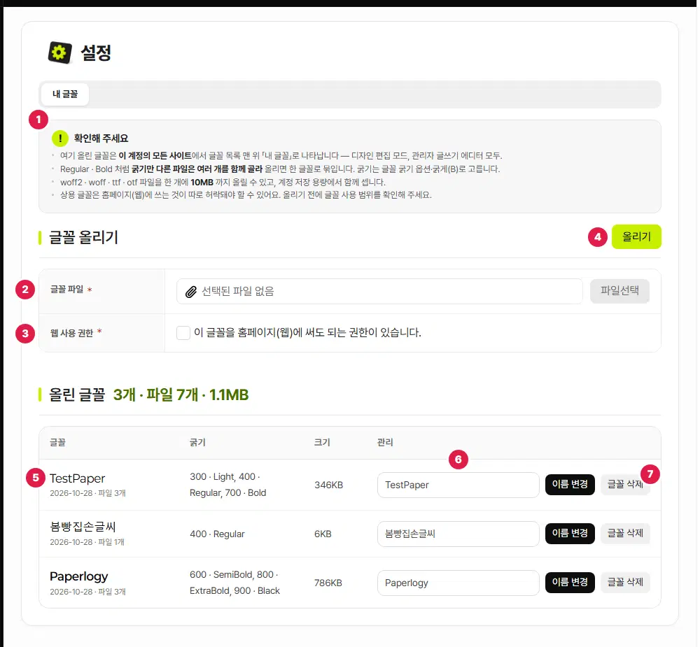 설정 화면의 내 글꼴 탭. 1번 확인해 주세요 상자, 2번 글꼴 파일 칸, 3번 웹 사용 권한 체크, 4번 올리기 단추, 5번 올린 글꼴 이름(TestPaper), 6번 새 이름 칸과 이름 변경 단추, 7번 글꼴 삭제 단추입니다. 올린 글꼴 표에는 글꼴·굵기·크기·관리 칸이 있습니다.