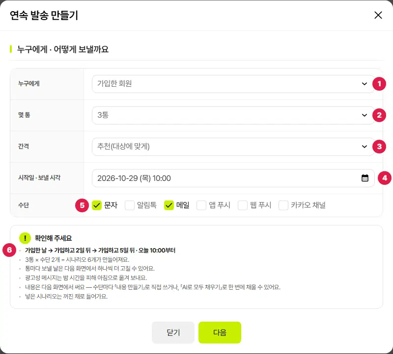 연속 발송 만들기 창 첫 화면. 누구에게 1번(가입한 회원), 몇 통 2번(3통), 간격 3번(추천(대상에 맞게)), 시작일 · 보낼 시각 4번, 수단 5번(문자·메일 체크), 아래 확인해 주세요 상자의 첫 줄 6번(가입한 날 → 가입하고 2일 뒤 → 가입하고 5일 뒤 · 오늘 10:00부터)입니다.