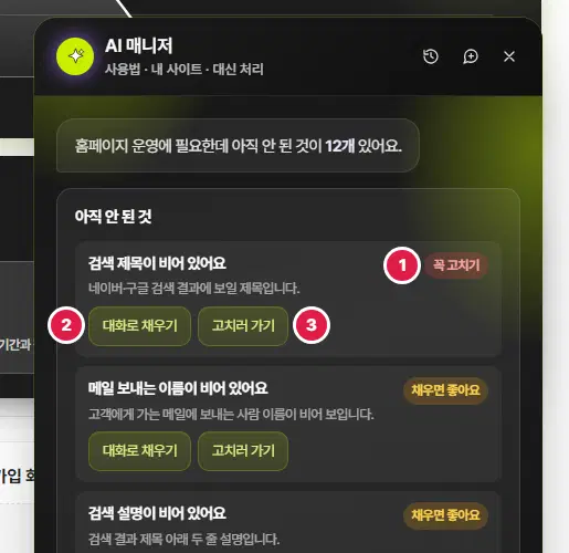 검은 AI 매니저 창의 첫 화면. 「홈페이지 운영에 필요한데 아직 안 된 것이 12개 있어요.」 아래 「아직 안 된 것」 카드에 검색 제목, 메일 보내는 이름, 검색 설명이 비어 있다는 줄이 있습니다. 1번은 「꼭 고치기」 딱지, 2번은 「대화로 채우기」 단추, 3번은 「고치러 가기」 단추입니다.