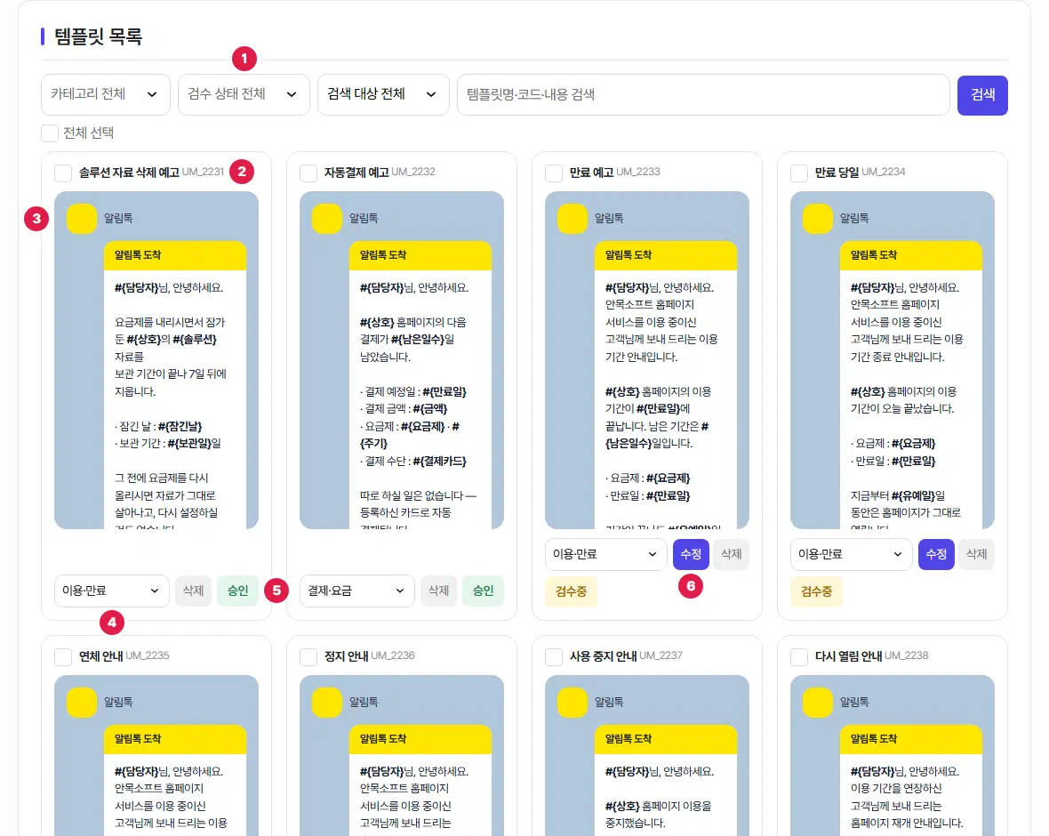 알림톡 템플릿 카드 목록. 검수 상태 고르개 1번, 템플릿 코드 2번, 카카오톡 말풍선 미리보기 3번, 카테고리 고르개 4번, 승인 딱지 5번, 검수중 카드의 수정 단추 6번입니다.