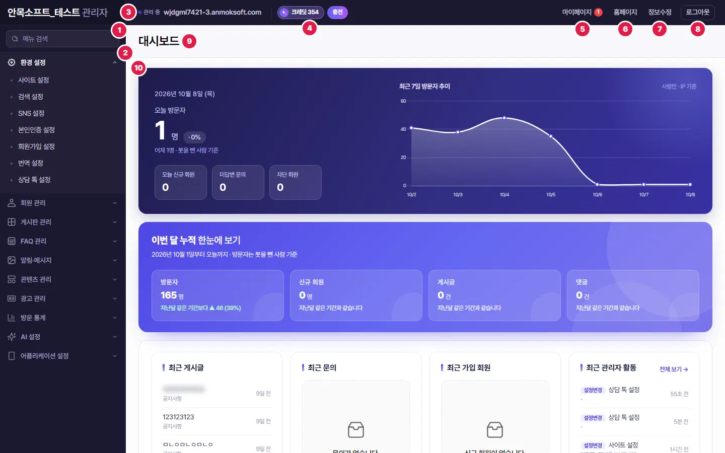 관리자 첫 화면(대시보드). 왼쪽 메뉴, 위쪽 머리 줄, 가운데 본문에 1번부터 10번까지 번호가 표시되어 있습니다.