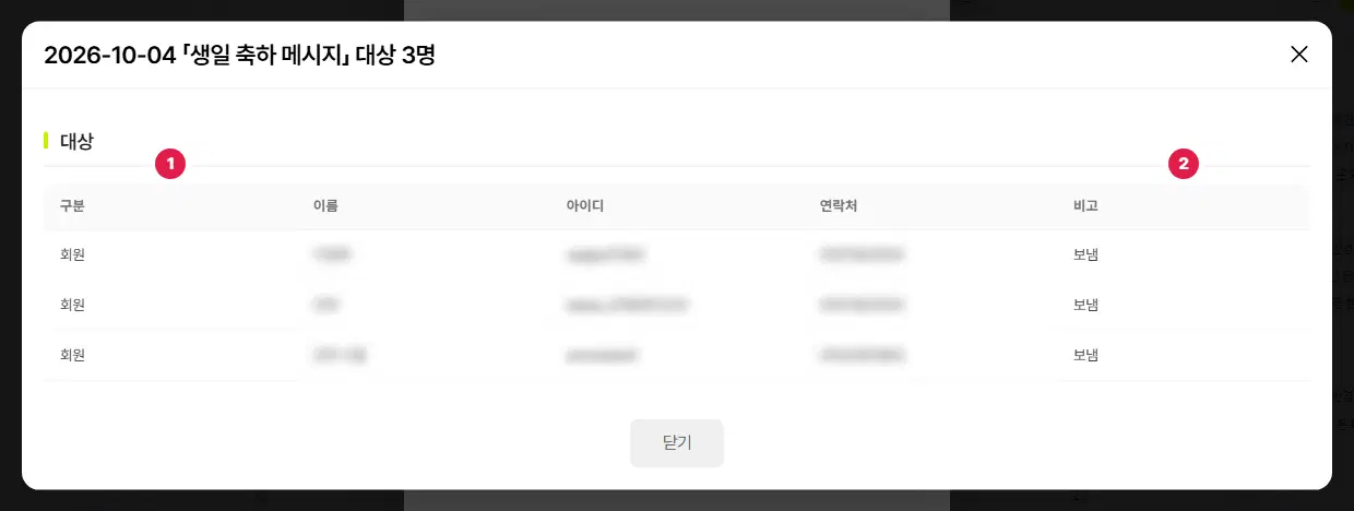 2026-10-04 「생일 축하 메시지」 대상 3명 창. 구분 1번(회원), 이름·아이디·연락처는 흐리게 가렸고, 비고 2번에 보냄이 보입니다.