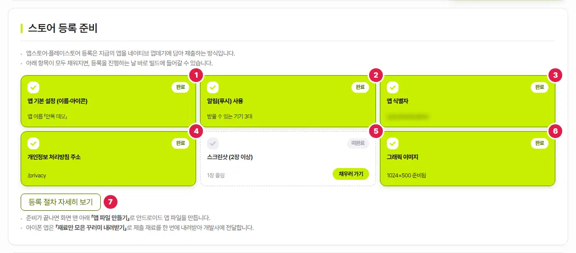 스토어 등록 준비 카드 여섯 장과 등록 절차 단추. 앱 기본 설정 1번, 알림(푸시) 사용 2번, 앱 식별자 3번(값은 가려짐), 개인정보 처리방침 주소 4번, 스크린샷 5번(미완료, 채우러 가기 단추), 그래픽 이미지 6번, 등록 절차 자세히 보기 7번입니다.