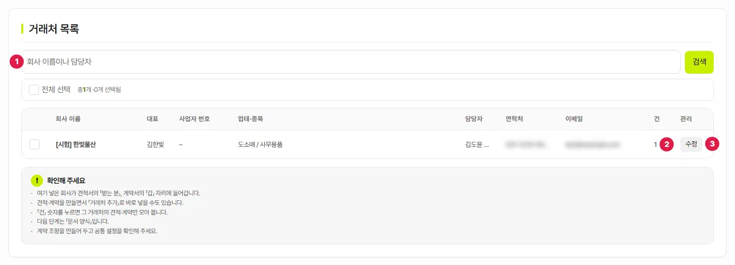 거래처 목록. 1번은 회사·담당자 검색 칸, 2번은 건 숫자, 3번은 수정 단추입니다. 연락처와 이메일은 흐리게 가려져 있습니다.