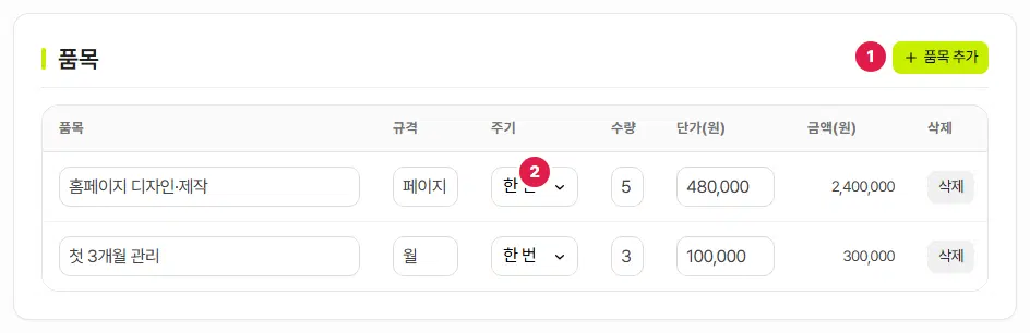 품목 표. 1번은 품목 추가 단추, 2번은 주기 칸(한 번·매월)입니다. 표에는 품목·규격·주기·수량·단가·금액·삭제 칸이 있습니다.