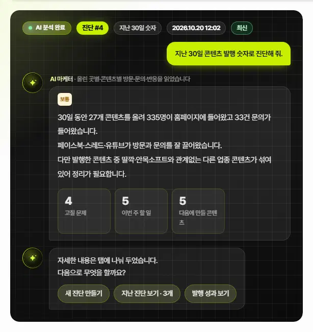 콘텐츠 진단 요약 대화. 위에 AI 분석 완료·진단 #4·지난 30일 숫자·만든 때·최신 표시, 물음 말풍선, 「보통」 등급과 요약, 고칠 문제 4 · 이번 주 할 일 5 · 다음에 만들 콘텐츠 5 칸, 아래 새 진단 만들기·지난 진단 보기·발행 성과 보기 단추가 있습니다.