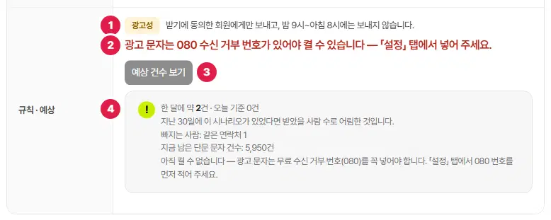 규칙·예상 줄. 광고성 배지와 설명 1번, 빨간 글씨 「광고 문자는 080 수신 거부 번호가 있어야 켤 수 있습니다」 2번, 예상 건수 보기 단추 3번, 결과 상자 4번(한 달에 약 2건, 빠지는 사람, 남은 단문 문자 건수, 아직 켤 수 없습니다)입니다.