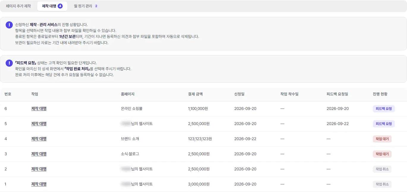 제작·관리 현황 화면. 위쪽 탭(페이지 추가 제작, 제작 대행 4, 월 정기 관리 2), 안내 상자 둘, 번호·작업·홈페이지·결제 금액·신청일·작업 착수일·피드백 요청일·진행 현황 칸의 표가 있습니다.
