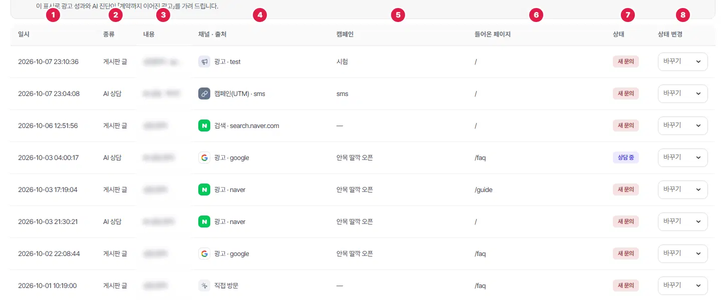 리드 목록 표. 머리 칸 위에 1번 일시, 2번 종류, 3번 내용(흐리게 가림), 4번 채널·출처, 5번 캠페인, 6번 들어온 페이지, 7번 상태, 8번 상태 변경 번호가 있습니다.