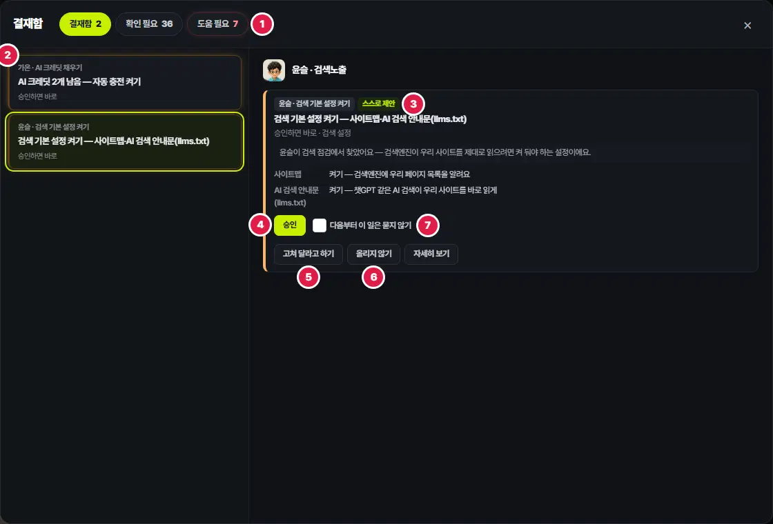 결재함 창. 1번 결재함 2 · 확인 필요 36 · 도움 필요 7 탭, 2번 왼쪽 목록(가온 AI 크레딧 채우기, 윤슬 검색 기본 설정 켜기), 오른쪽 고른 제안 카드에 3번 스스로 제안 딱지, 4번 승인, 7번 다음부터 이 일은 묻지 않기, 5번 고쳐 달라고 하기, 6번 올리지 않기, 그 옆 자세히 보기 단추가 있습니다.