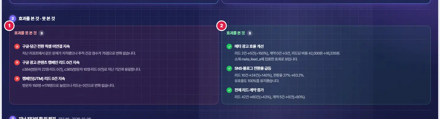 효과를 본 것·못 본 것 두 칸. 1번 왼쪽 효과를 못 본 것 3(빨간 ×표 항목), 2번 오른쪽 효과를 본 것 3(초록 체크 항목)입니다.