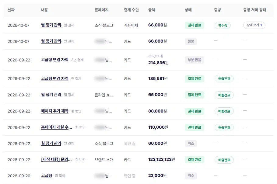 결제 내역 표. 날짜·내용·홈페이지·결제 수단·금액·상태·증빙 칸. 상태에는 결제 완료·환불·부분 환불·취소가, 증빙에는 영수증·매출전표 단추가 보입니다. 사이트 이름 일부는 가려져 있습니다.