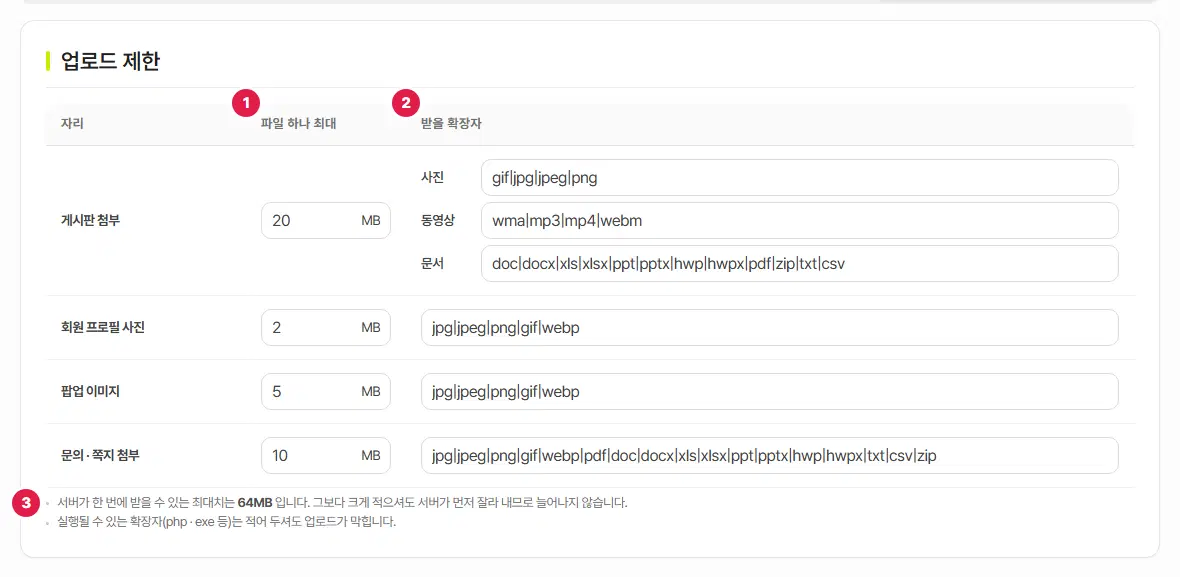 업로드 제한 표의 위쪽 네 줄(게시판 첨부, 회원 프로필 사진, 팝업 이미지, 문의·쪽지 첨부). 1번은 파일 하나 최대 칸, 2번은 받을 확장자 칸, 3번은 표 아래 서버 최대치 64MB 안내입니다.