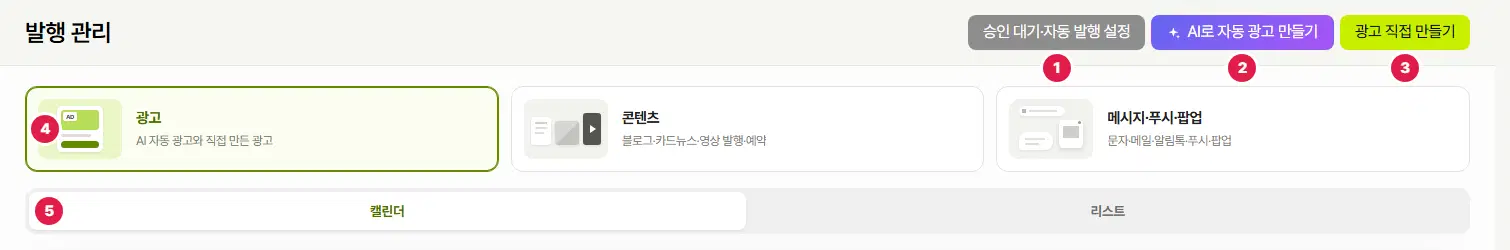 발행 관리 광고 갈래 위쪽. 1번 승인 대기·자동 발행 설정, 2번 AI로 자동 광고 만들기, 3번 광고 직접 만들기 단추, 4번 광고 갈래 카드(옆에 콘텐츠·메시지·푸시·팝업 카드), 5번 캘린더·리스트 탭입니다.