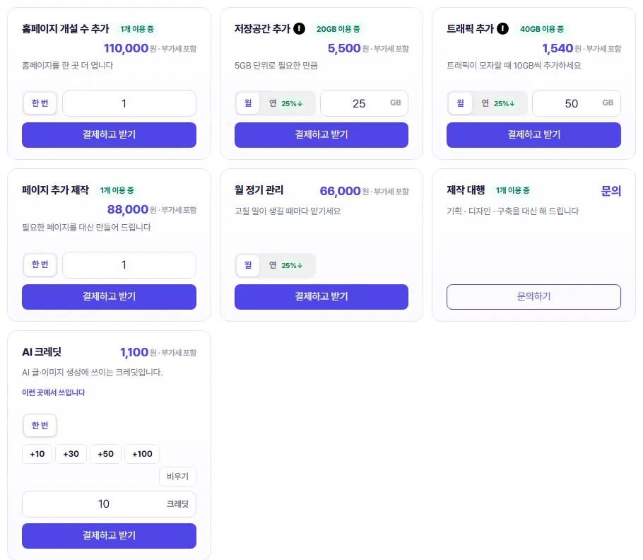 부가서비스 카드 일곱 장(설명 줄은 접은 모습). 홈페이지 개설 수 추가 110,000원, 저장공간 추가 5,500원, 트래픽 추가 1,540원, 페이지 추가 제작 88,000원, 월 정기 관리 66,000원, 제작 대행(문의), AI 크레딧 1,100원.
