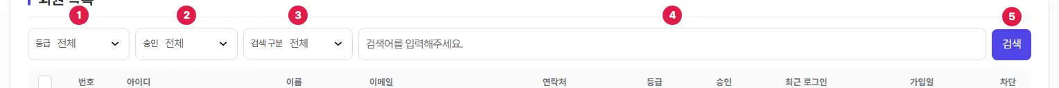 회원 목록의 찾는 칸. 등급(1번), 승인(2번), 검색 구분(3번), 검색어 입력칸(4번), 검색 단추(5번)가 한 줄로 있습니다.