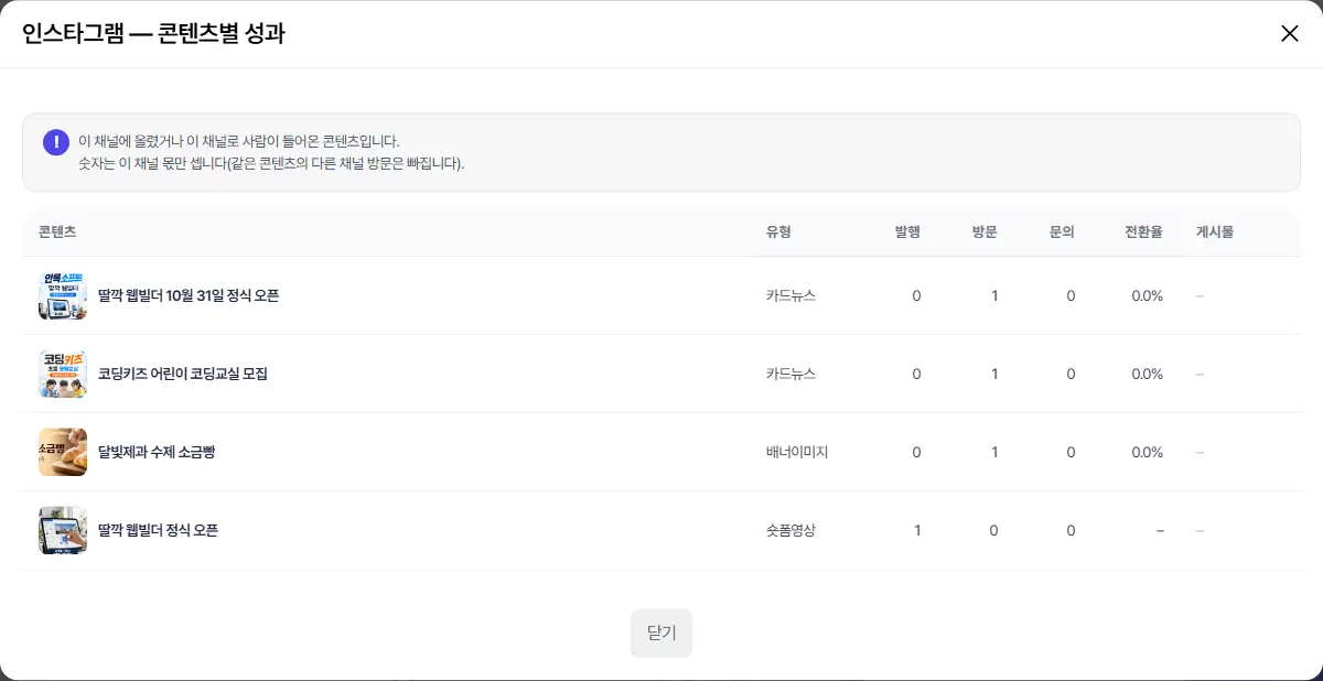 인스타그램 — 콘텐츠별 성과 창. 콘텐츠·유형·발행·방문·문의·전환율·게시물 칸의 표가 있습니다.