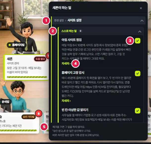 새론 책상 옆에 뜬 「새론이 하는 일」 창. 1번 환경 설정 › 사이트 설정 메뉴 묶음, 2번 스스로 하는 일 9, 3번 아침 사이트 점검 줄 오른쪽의 켜짐 체크, 4번 자세히 단추, 5번 아래 안내 세 줄이 있습니다.