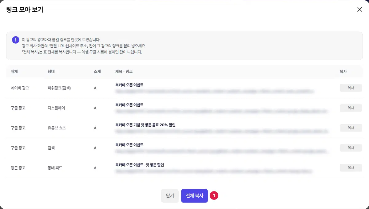 링크 모아 보기 창. 매체·형태·소재·제목·링크·복사 열이 있는 표에 다섯 줄(네이버 파워링크, 구글 디스플레이·유튜브 쇼츠·검색, 당근 동네 피드)이 있고, 1번은 아래 전체 복사 단추입니다. 링크 주소는 흐리게 가렸습니다.