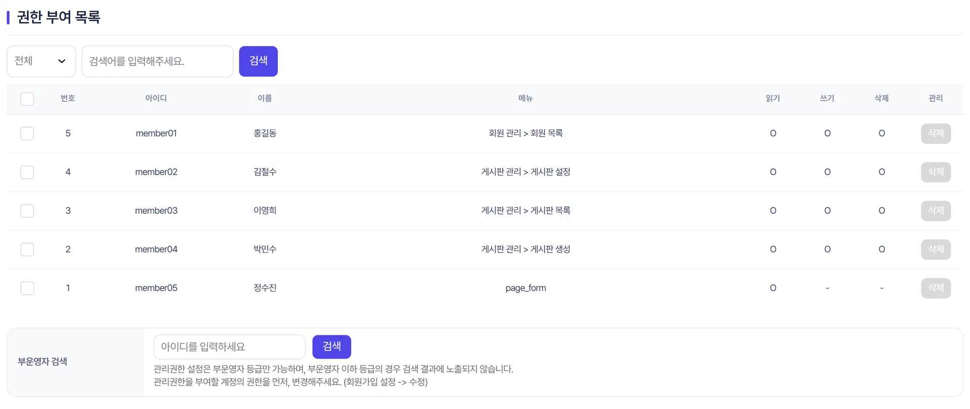 관리권한 설정의 부운영자 검색 결과